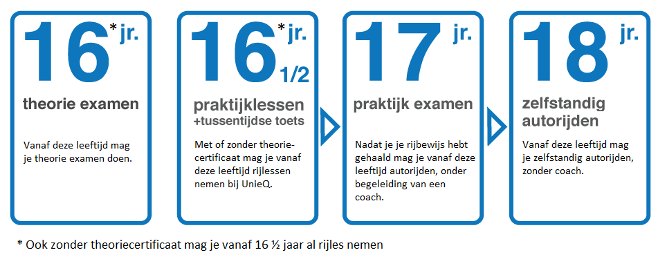 16 jaar en rijles?